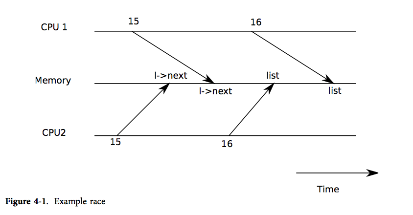 figure4-1